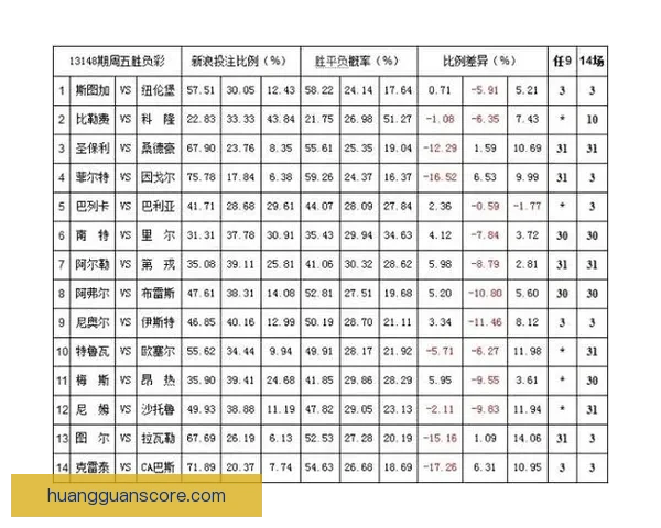 世界杯竞猜赔率平台全面解析及热门赛事投注策略指南